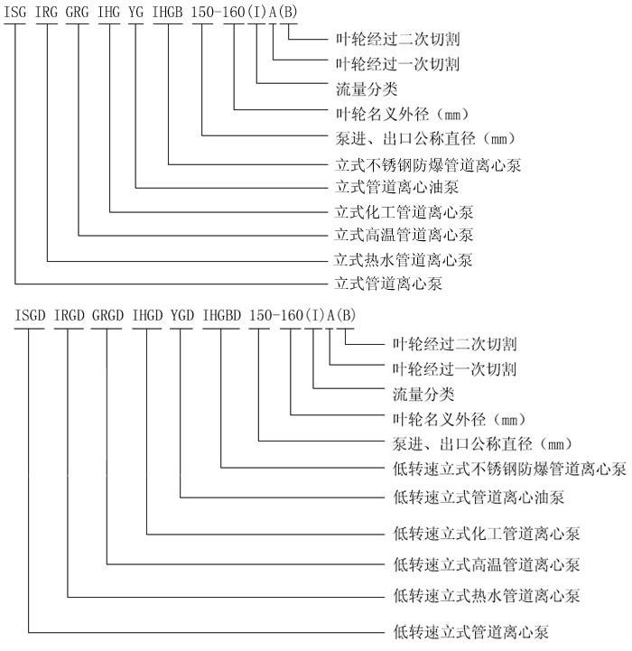http://fmkbird.cn/guandaobeng/showproduct-1.html