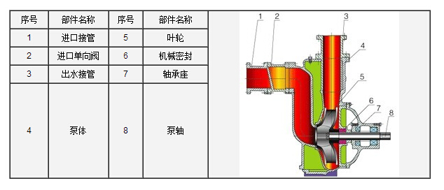 http://fmkbird.cn/zixibeng/pr_6.html