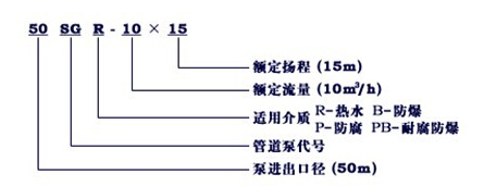 http://fmkbird.cn/guandaobeng/pr_8.html