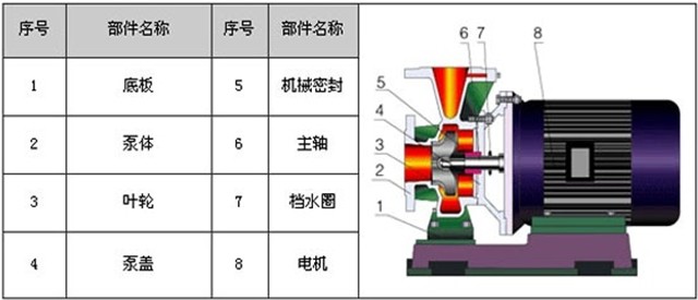 http://fmkbird.cn/guandaobeng/pr_11.html