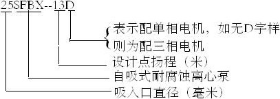 http://fmkbird.cn/zixibeng/pr_58.html