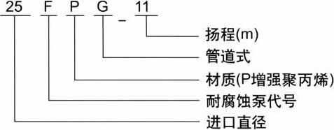 http://fmkbird.cn/guandaobeng/pr_66.html