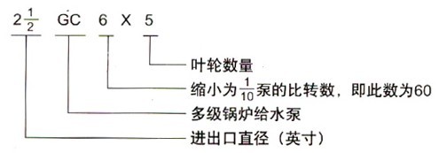 http://fmkbird.cn/duojibeng/pr_72.html